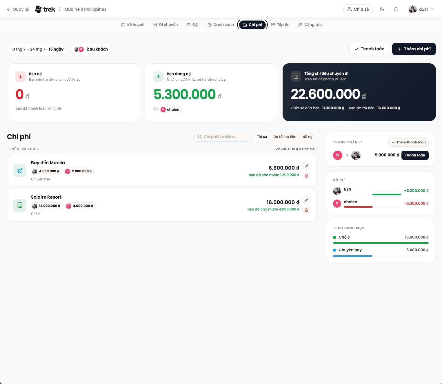 Budget planner dashboard showing expenses, charts, categories, and totals